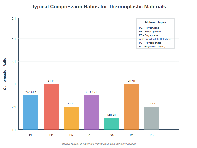 Practical Compression Ratio Considerations Practical Compression Ratio Considerations